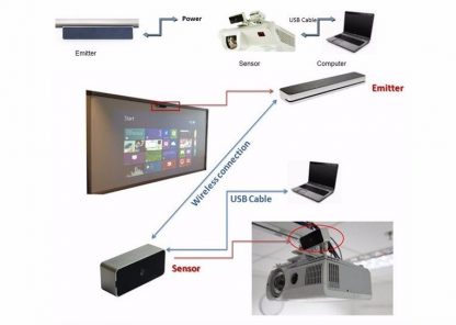 Infrared hand touch smart board and finger touch school digital interactive whiteboard for smart classroom 2
